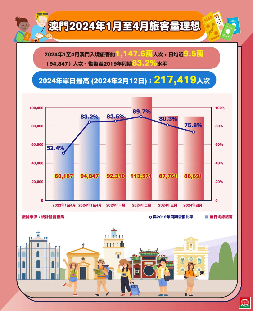 文学艺术 第7页